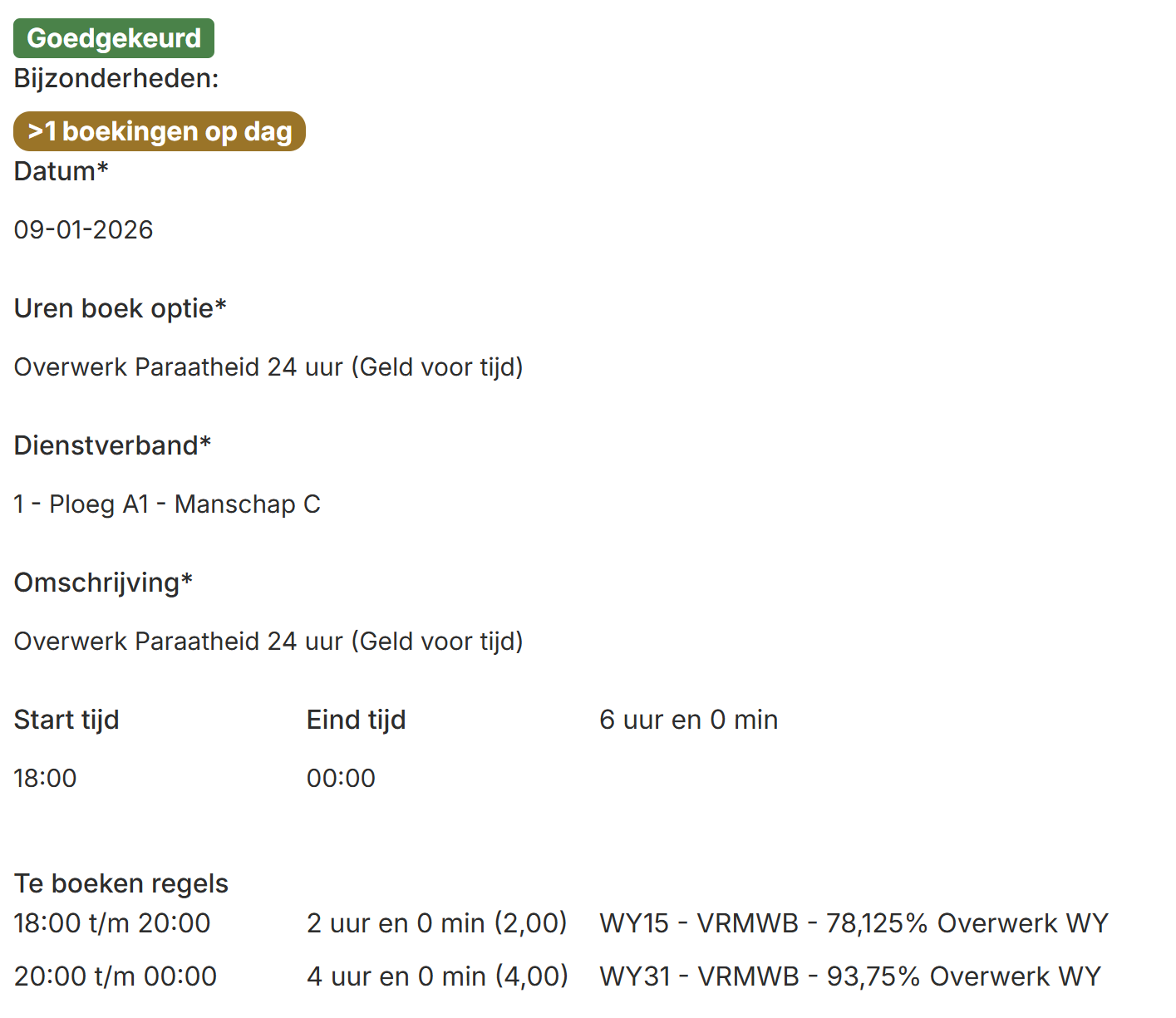 CoreCubes bulkgoedkeuring urenstaten